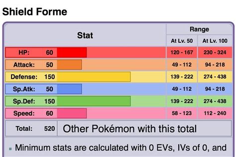 best nature for aegislash.